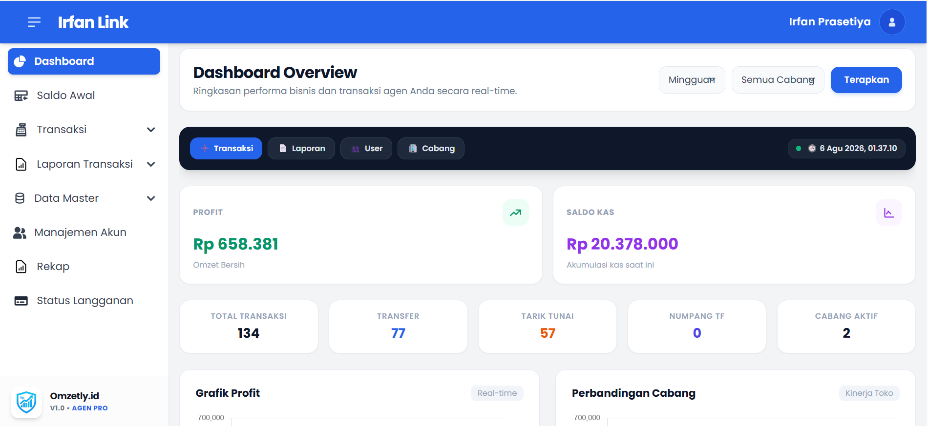 Tampilan Dashboard Admin Omzetly